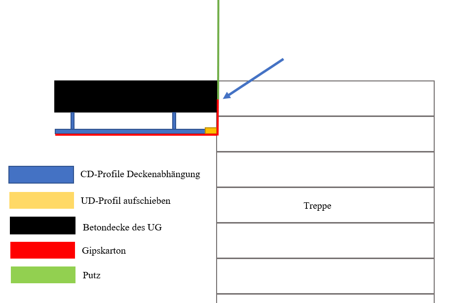 Treppenloch-GKP.PNG
