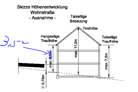Traufhöhe korrekt interpretieren