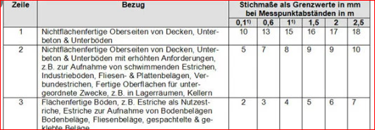 Din 18202 tabelle 3 pdf