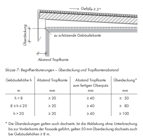 Attika Übertand / gemauerte Balkonbrüstung