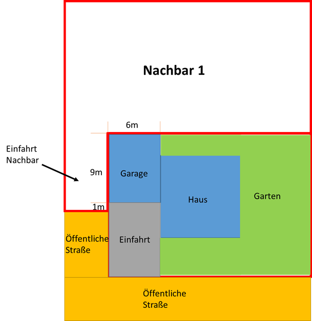 Definition Grenzbebauung NRW BauO 2018 Garage an zwei Grenzen bauen