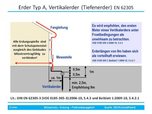 Sat Erdung Ohne Fundamenterder