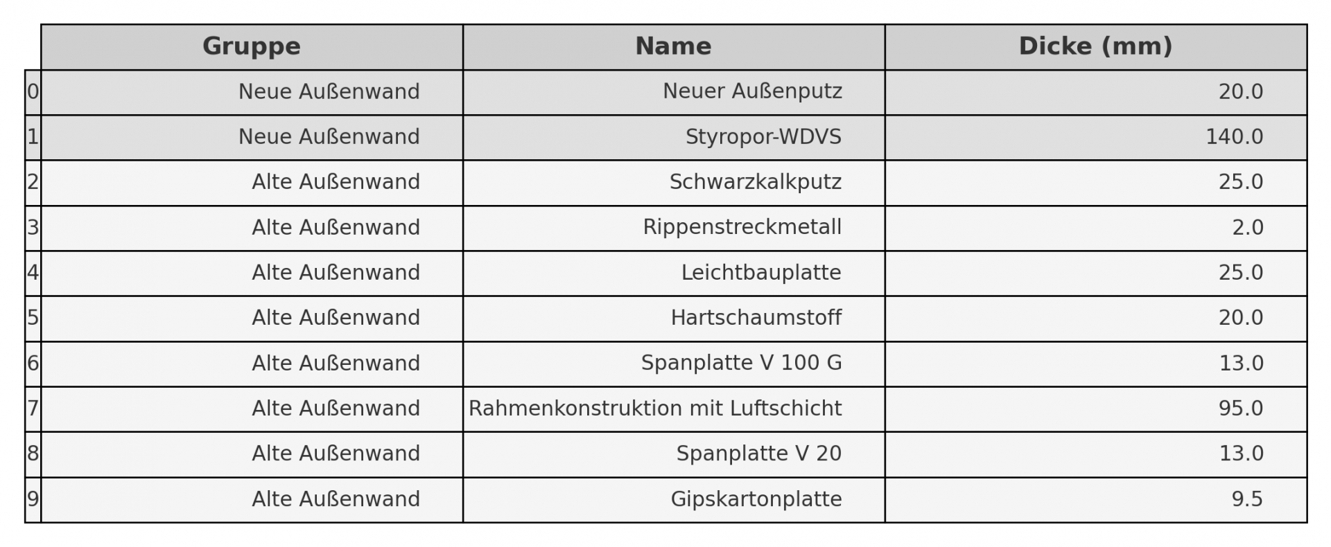 wall_structure_table.png