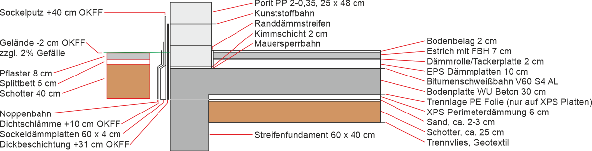 Wandaufbau.png