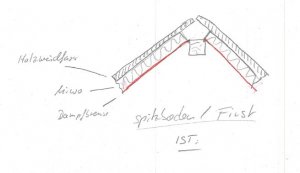 First_IST.jpg
