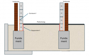 Mauerwerk_Schuppen.png