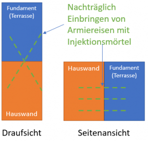 Armiereisen nachträglich einbringen.png