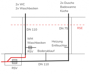 RSV_plan.png
