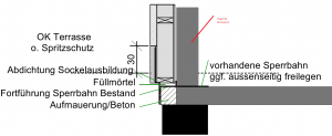 Sockeldetail Forum.png