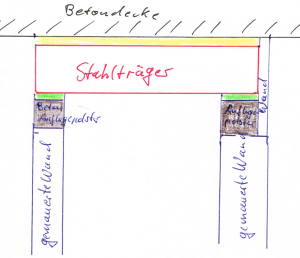 Stahlträger Forum.png