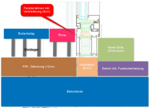 Aufbau_mit_Fensterrahmen.png
