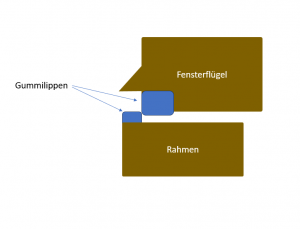 Gummilippen.png
