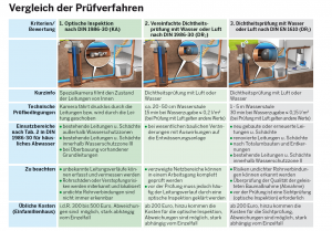 Dichtheitsprüfung.png