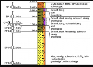 bodenguteachten.png