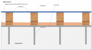 Methode B.jpg