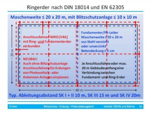 DIN 18014 [Fo10].jpg