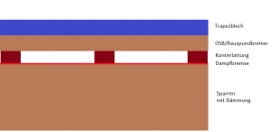 Dachaufbau.png