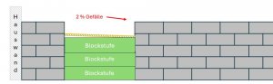 Seitenansicht Blockstufen.JPG