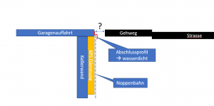 Noppenbahn_Abschluss.png
