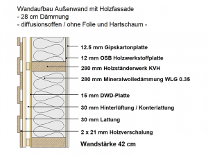 wandaufbau_holz.png