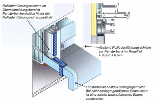 TR20_2020_Rollladenführung  Bild 7.26_Fensterbank.jpg