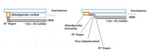 duschablauf.jpg