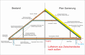 Ist Stand Dach neu.png