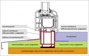 fensterprofil-mit-fensterbankanschluss-820-1 Kopie.jpg