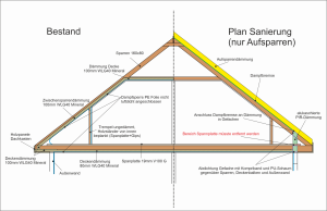 Ist Stand Dach nur Aufsparren.png