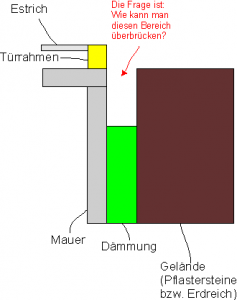 Tuerschwelle.png