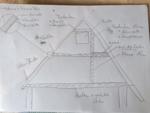 Dachaufbau.JPG