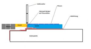 Garage Estrich.jpg