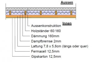 Wandaufbau1.jpg