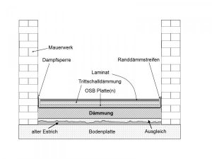 bodenaufbau.jpg