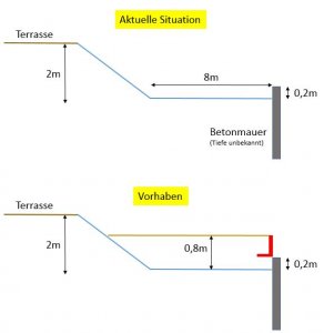 Anhebung.JPG