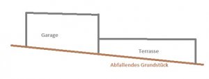 Seitenansicht Nachbargrundstück.jpg