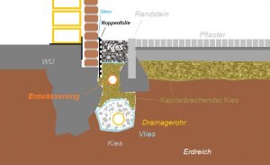 Klinker mit Noppenbahn zum Erdreich abgrenzen?