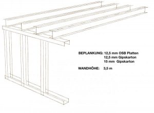 Belastung eines Metallständerwerks mit freitragender Decke -> 45kg/m2