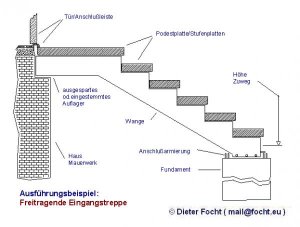 treppe-freitragend-beton.jpg