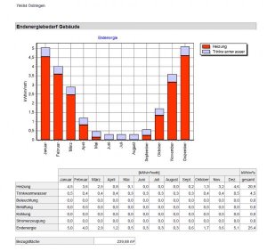 EnergieBedarfLWP.jpg