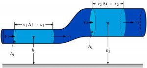 tmp_6693-1280px-BernoullisLawDerivationDiagram.svg-277335482.jpg