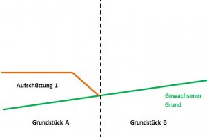 Grundstücksgrenze Teil 1.JPG