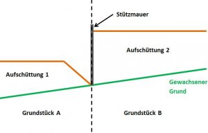 Grundstücksgrenze Teil 2.JPG