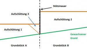 Grundstücksgrenze Teil 3.JPG