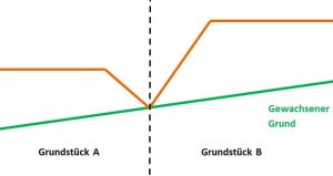 Grundstücksgrenze Teil 4.JPG