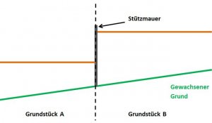 Grundstücksgrenze Teil 5.JPG