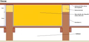 Dämmung Dach Planung.jpg