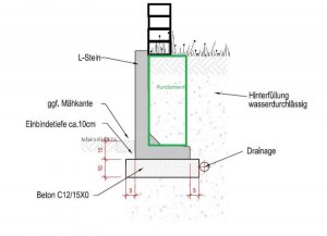 Mauer vor L-Stein.jpg