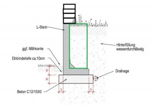 Mauer auf L-Stein.jpg
