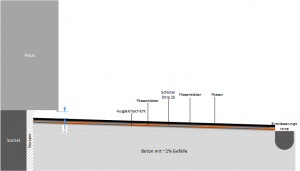 Terrassenbelag - Querschnitt.png